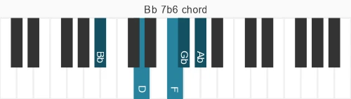 Piano voicing of chord Bb 7b6